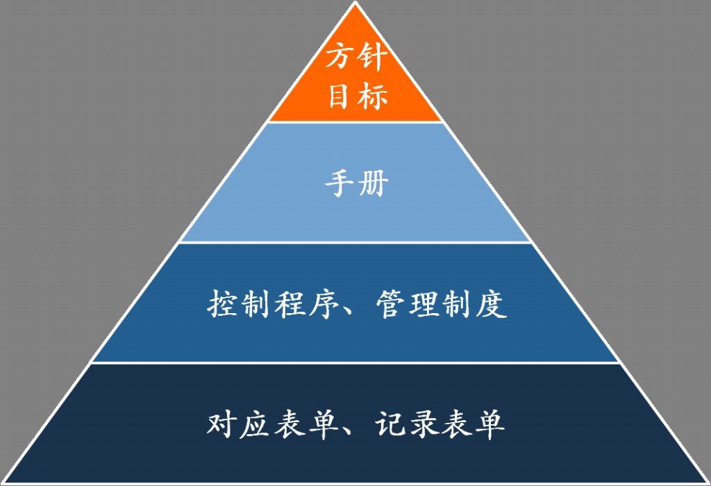 ag公司科技深圳公司正式启动知识产权贯标认证