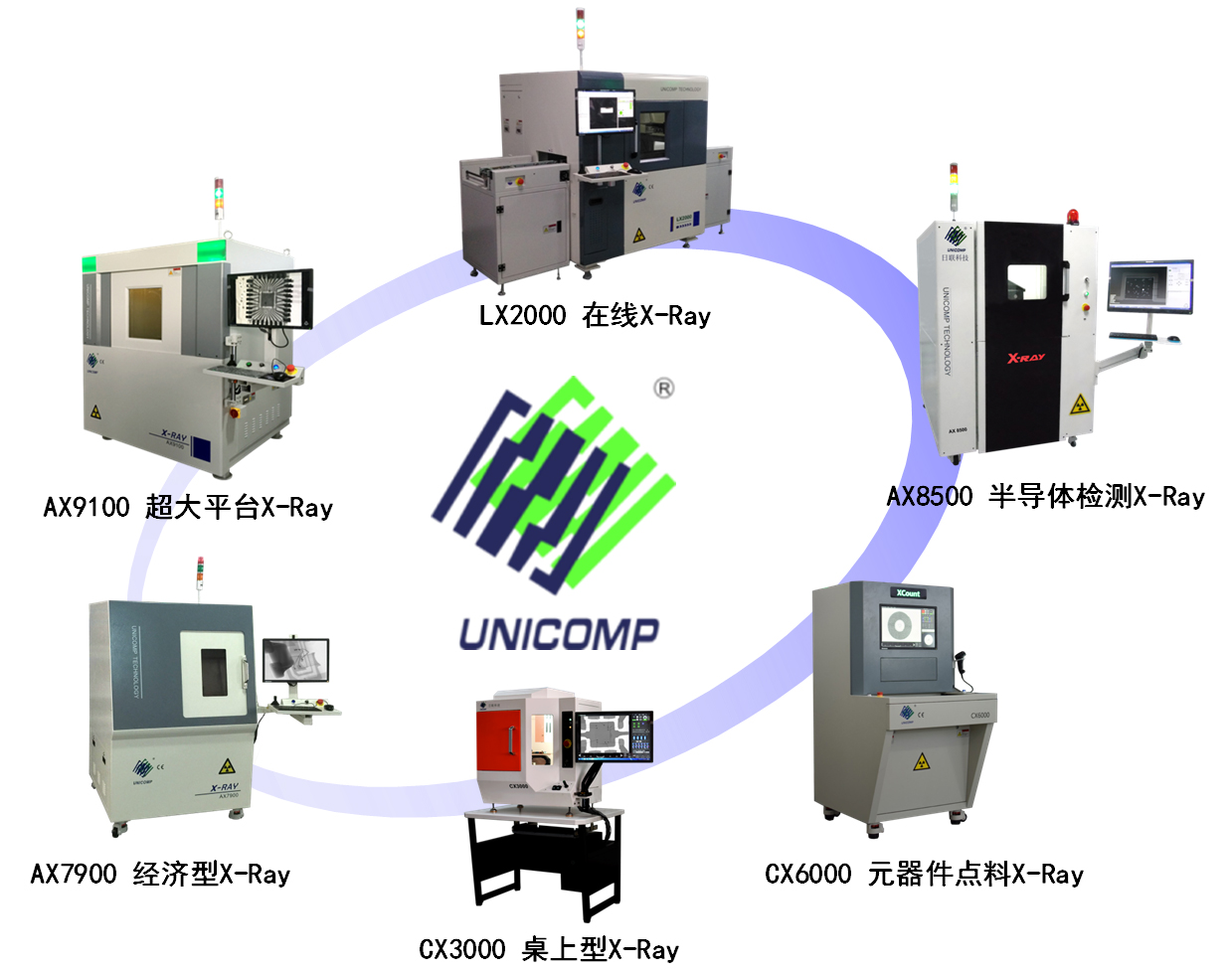 ag公司X射线智能检测装备