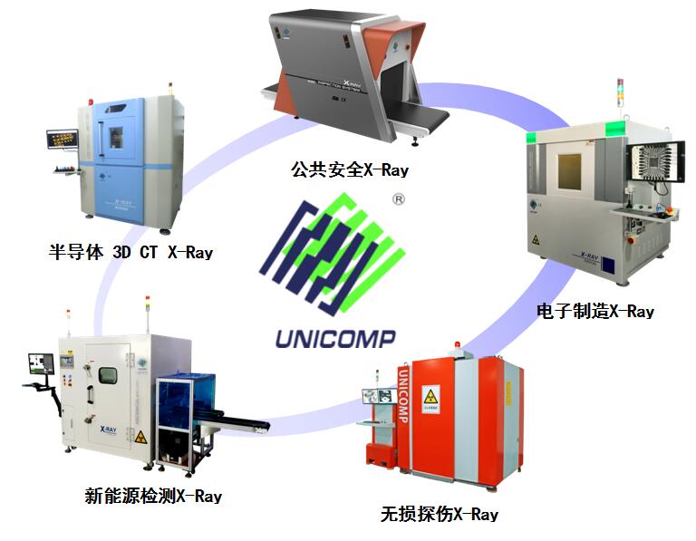 ag公司科技产品