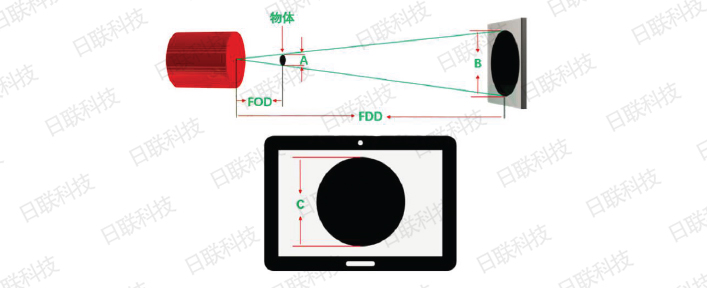 ag公司科技X射线检测